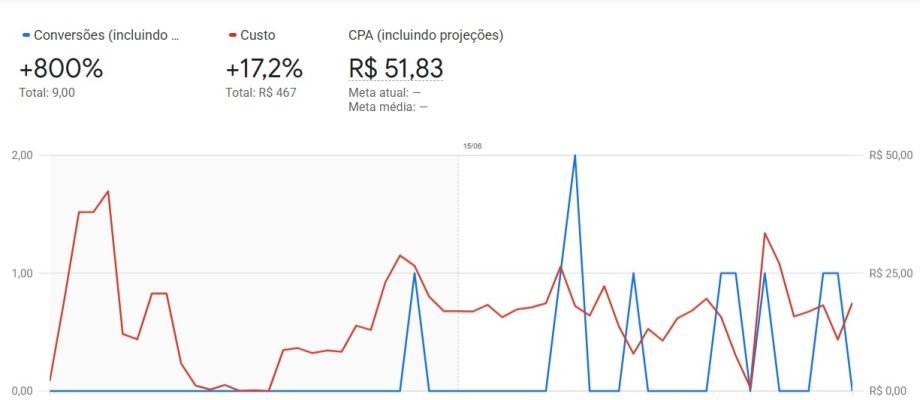 Gestão de trafego tatá veiculos